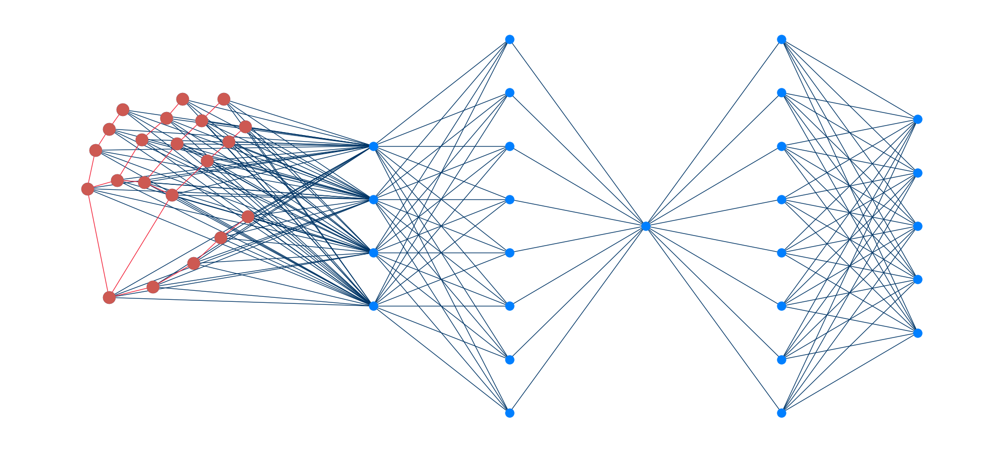 neuralNetwork